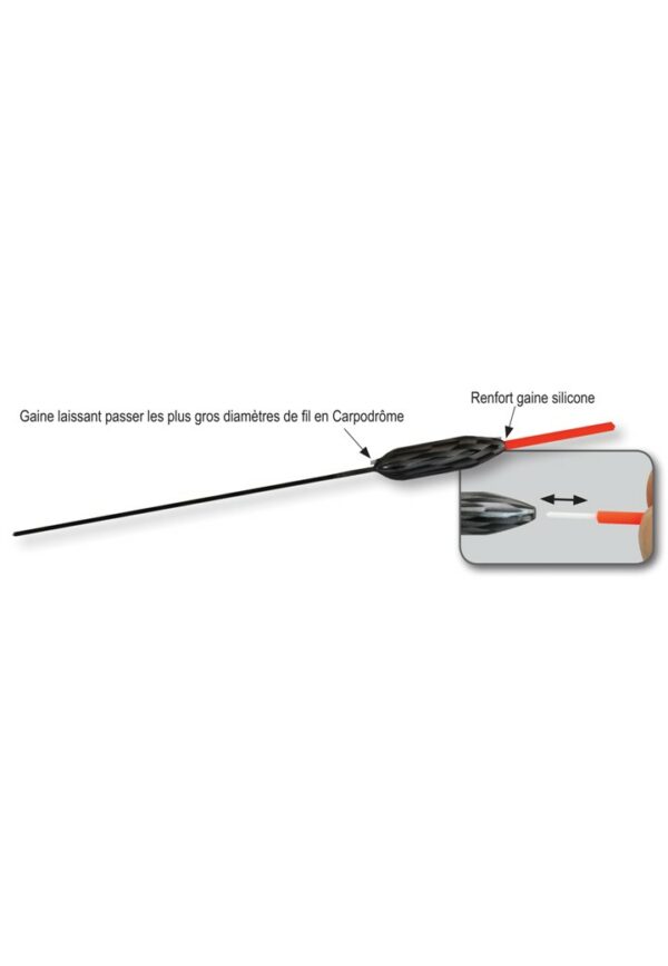 Flotteur Carpodrome K1 Pro Fun Fishing – Image 2