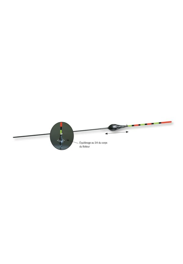 Flotteur Carpodrome Pâte 2 Fun Fishing – Image 2